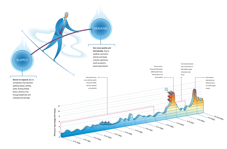 AGA infographics